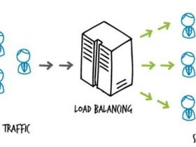 负载均衡和高可用是怎么做的?互联网分布式系统解决方案
